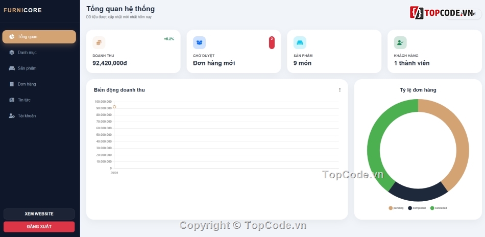 đồ án nội thất,dự án nội thất,website nội thất
